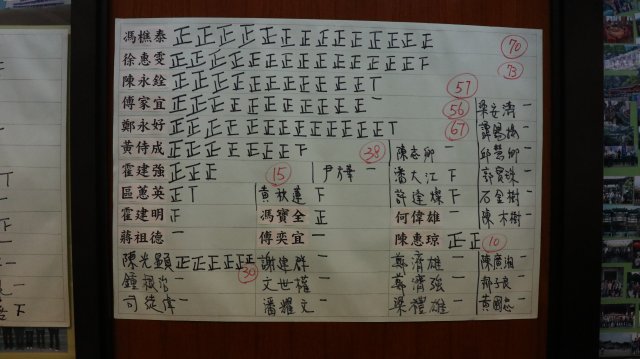 中正中學校友會活動